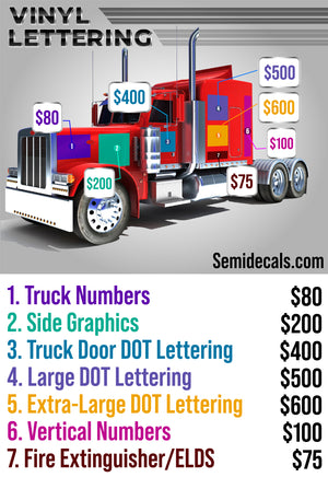 USDOT Semi Commercial Truck Vinyl Lettering Market Prices | Cost of Professional Vinyl Lettering